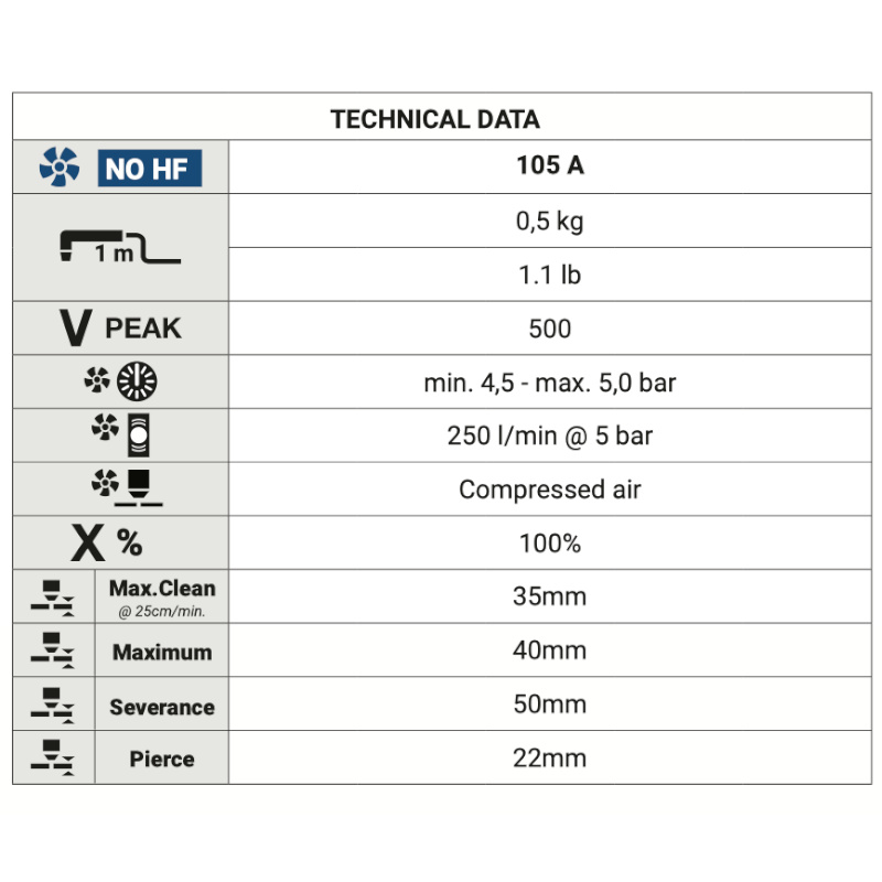 PAuto-lasmacut105