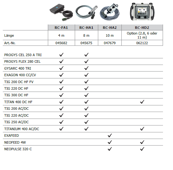 Digital-Fernsteuerung RC-HD2 - NEOPULSE 320 C - NEOFEED 4W - TITAN 400 DC HF / TITANIUM 400 AC/DC - 062122