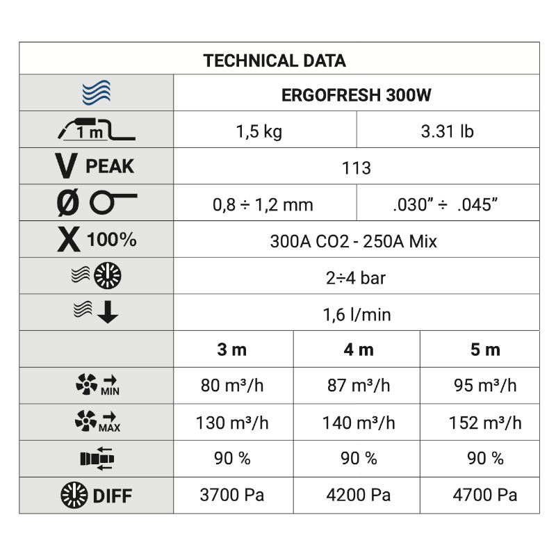 Ergofresh400