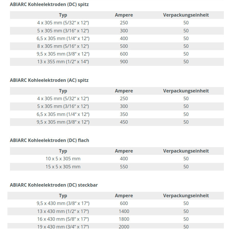 Technische Daten Kohleelektroden