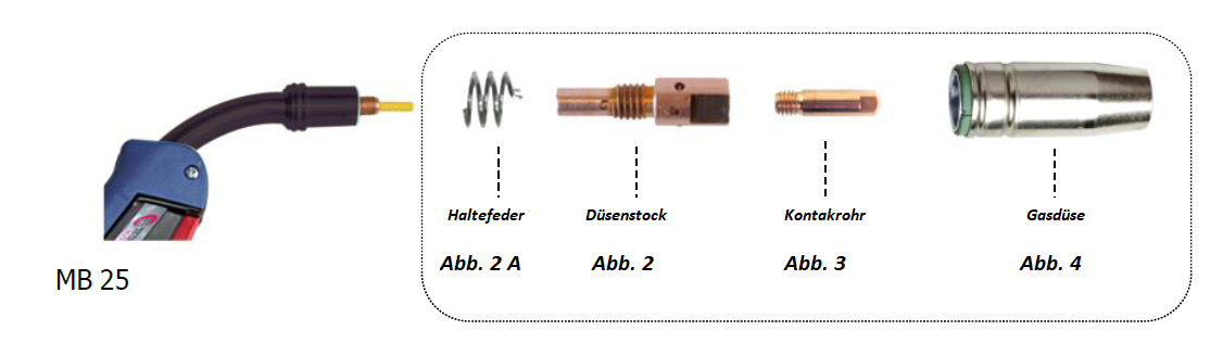 Verschleißteile Set für GYS MIG Brenner MB 25 - 250 A