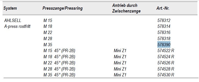 Roller Presszangen Mini (Baugleich mit Rems) M12 - M15 - M18 - M22 - M28 - M35