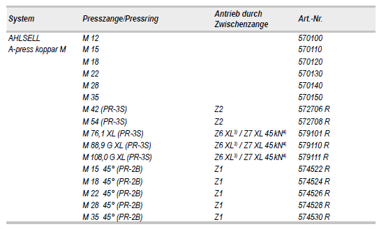 Roller Presszangen (Baugleich mit Rems) M12 - M15 - M18 - M22 - M28 - M35 - M42 - M54