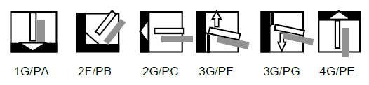 Gusselektrode Standard Fonte Ni - Selectarc</span></h1>
<p>Graphitbasisch umhüllte Stabelektrode für Verbindungs und Reparaturschweißungen an Graugussteilen, z.B. zur Rissbeseitigung.