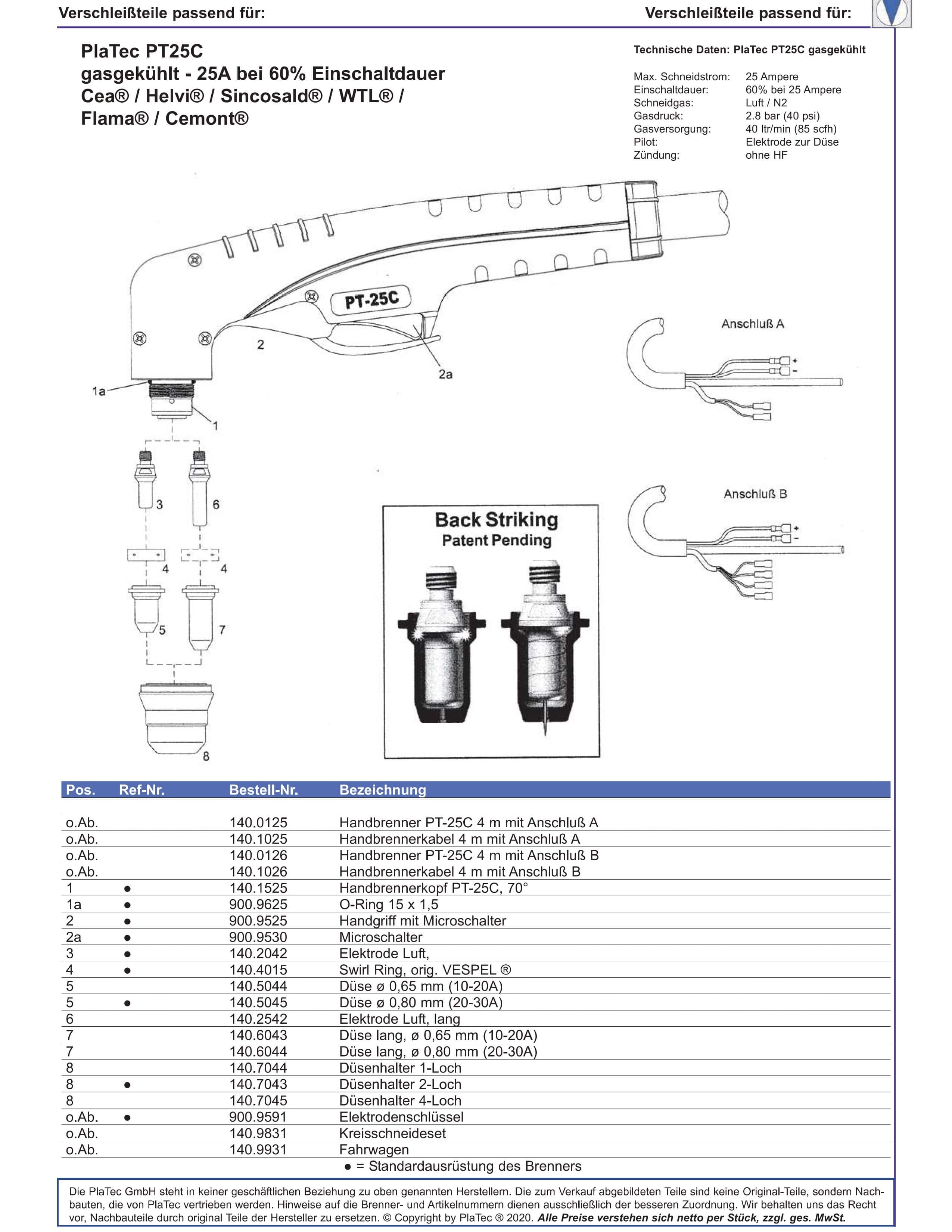 passend für Plasmabrenner PT25