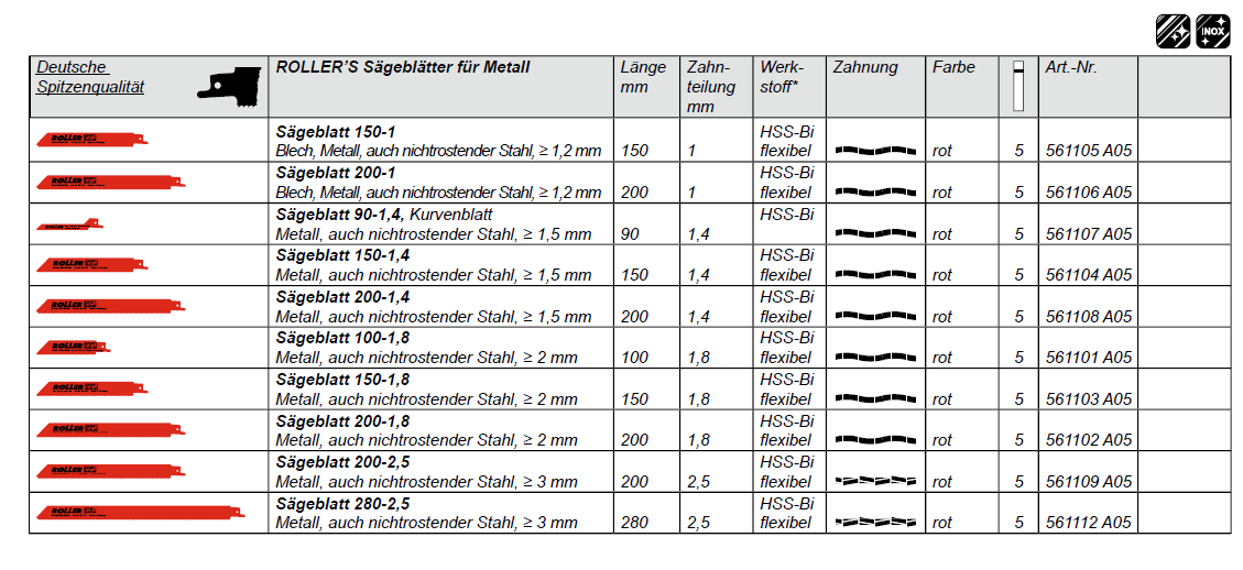 ROLLER’S Sägeblätter für Metall (rot) - verschiedene Ausführungen
