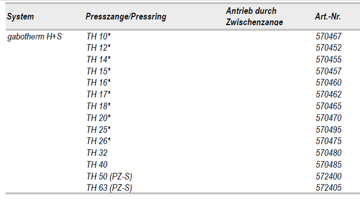 Roller Presszangen (Baugleich mit Rems) TH16 - TH17 - TH20 - TH26 - TH32 - TH40