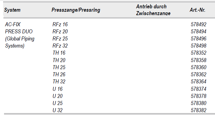 Roller Presszangen (Baugleich mit Rems) TH16 - TH17 - TH20 - TH26 - TH32