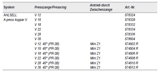 Roller Presszangen Mini (Baugleich mit Rems) V12 - V15 - V 18 - V22 - V28 - V35