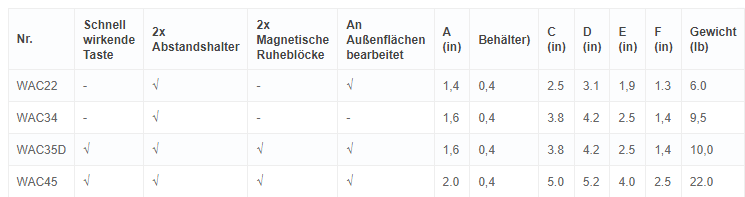 2-Achsen-Aufspannschraubstöcke