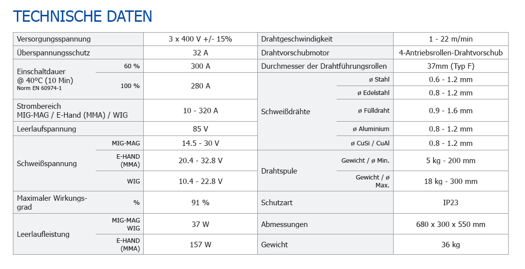 Gys NEOPULS 320 C XL, MIG/MAG Puls-Stromquelle, ohne Zubehör 320 C - 062474