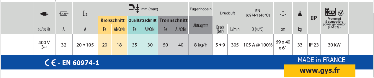 Plasmaschneidgerät GYS Neocut 105