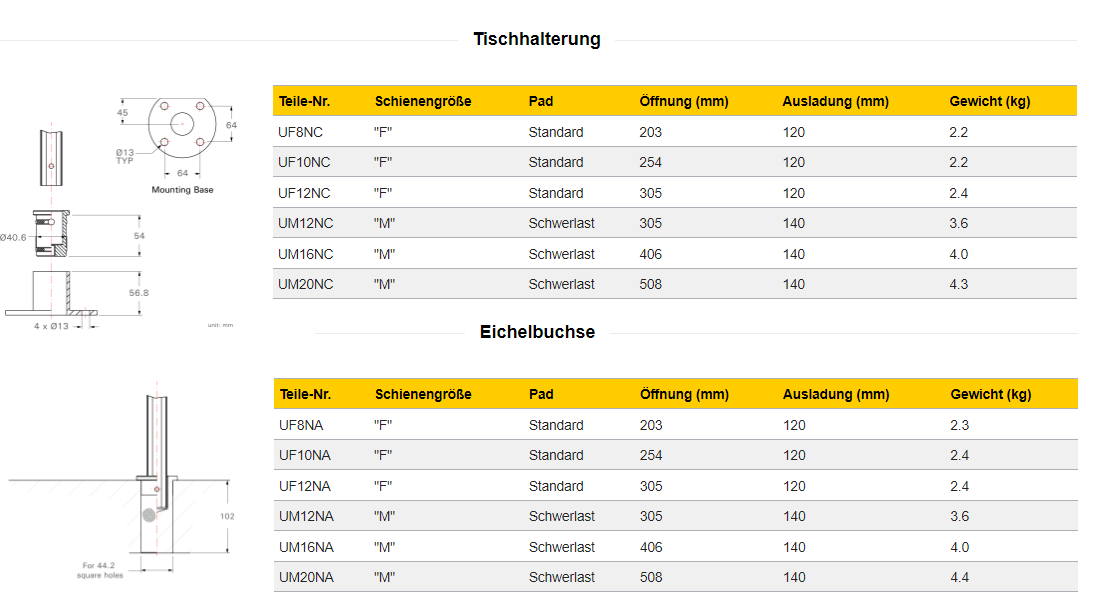 Platten- und Universal-Tischplattenklemmen.