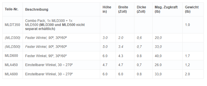 Innen-Außenwinkel-Magnete