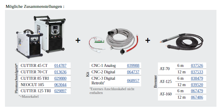 GYS KIT CNC DIGITALE UNA ANALOGE SCHNITTSTELLEN CNC