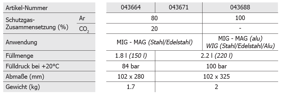 Einweg Gasflasche - Argon/C02 - 1,8L - GYS