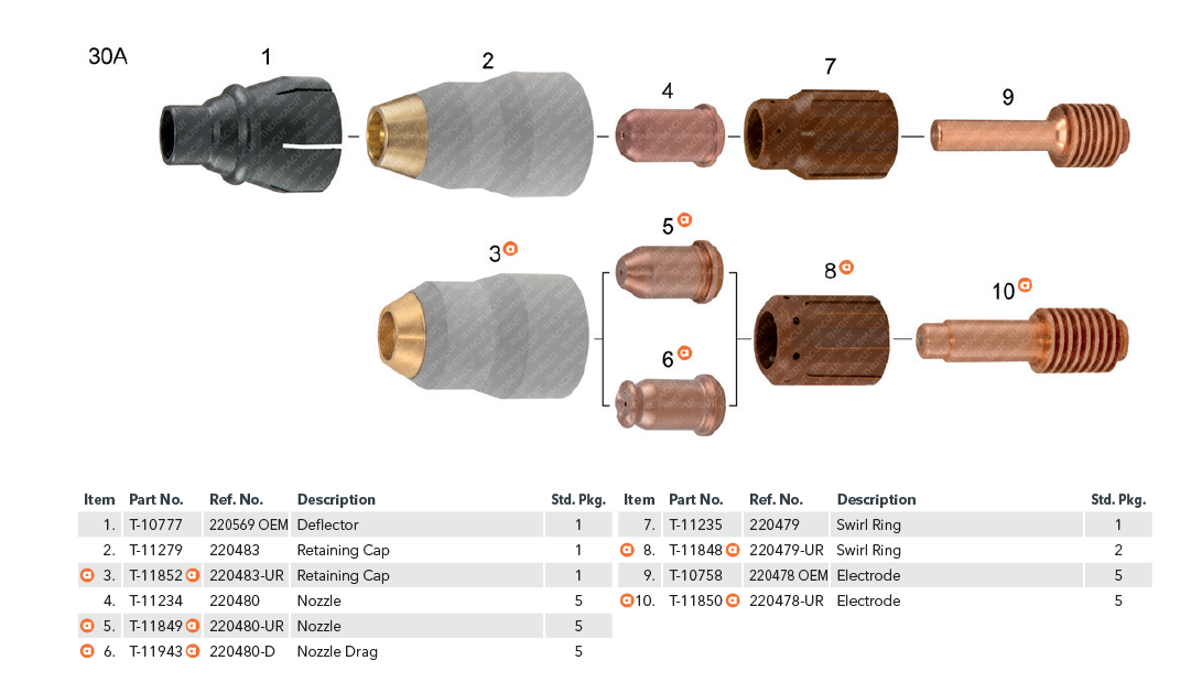 Haltekappe, Aussenschutzdüse passend für Hypertherm Powermax 30 / 45, 30A, 220483