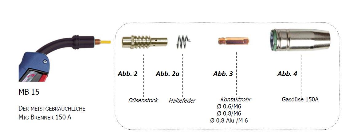 Verschleissteileliste für GYS MIG Brenner 15