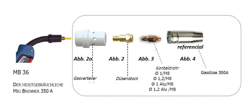 Verschleisteileset für GYS MIG Brenner BM 36 - 350A