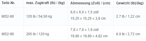 Adjust-O 90° Dual Switch Schweißwinkel mit Magnet, Ein/Aus-Schalter