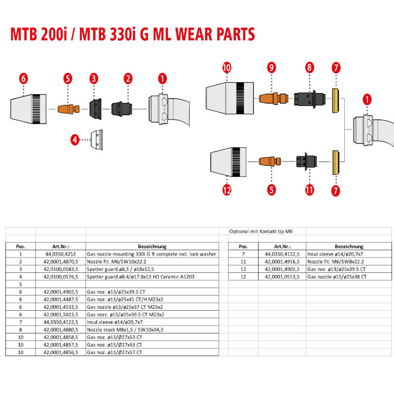 Verschleissteile MTB 200i MTB 330i