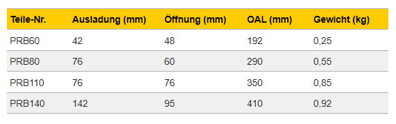 Zange mit runden Spitzen