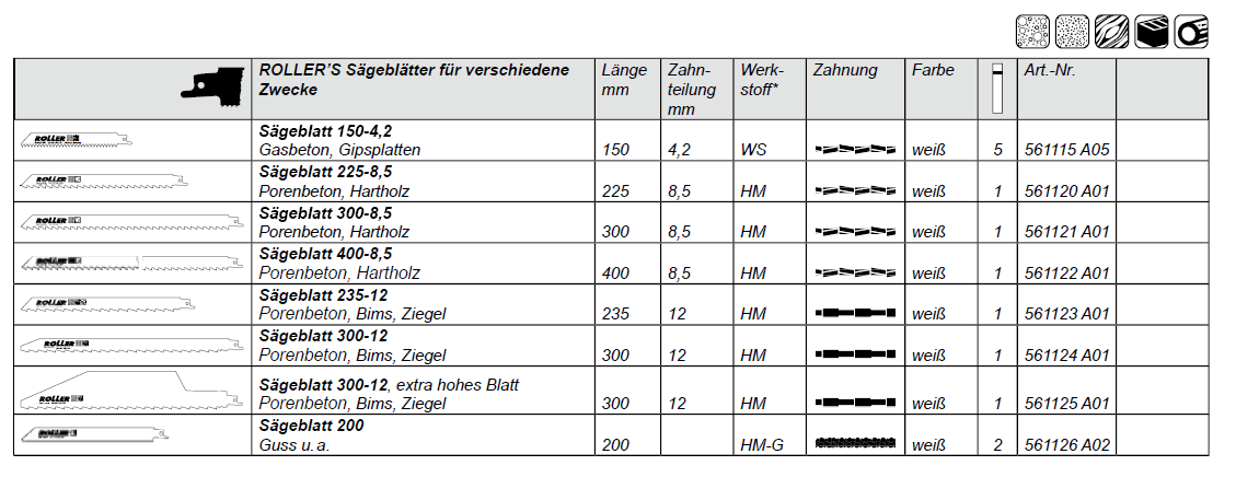 ROLLER’S Sägeblätter für verschiedene Zwecke - verschiedene Ausführungen