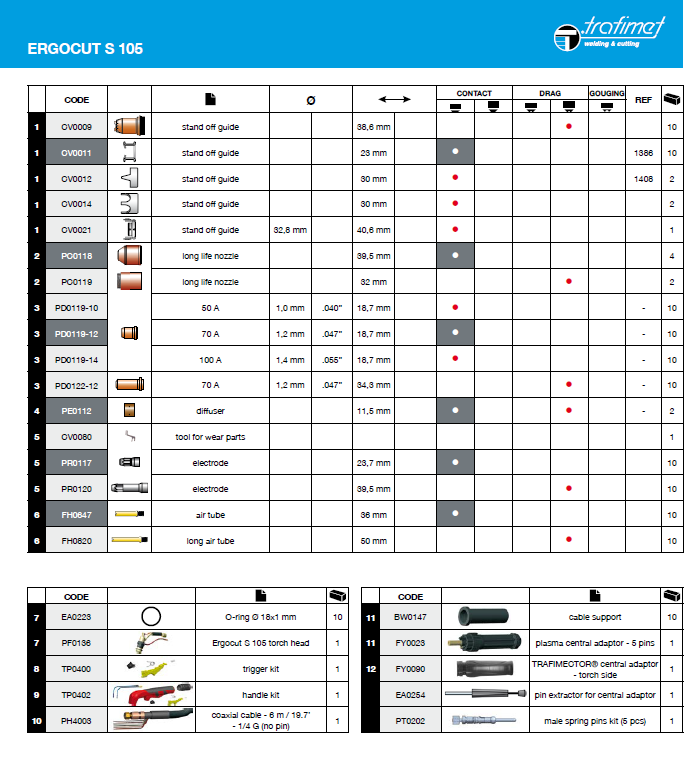 Verschleissteile Plasma Ergocut S105