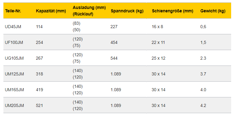 J-Clamp Schiebeklemme