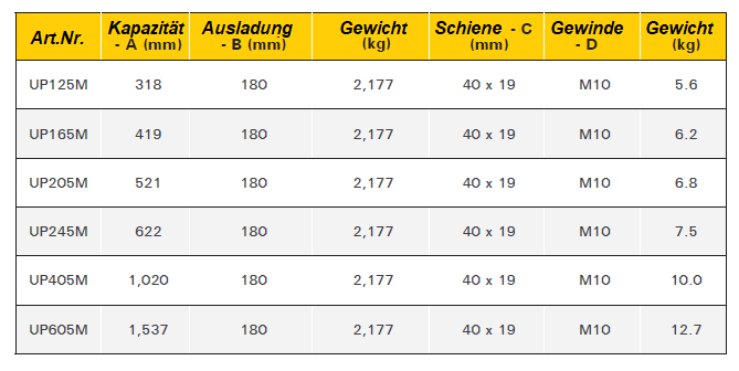 Heavy Duty Universalspannklemmen