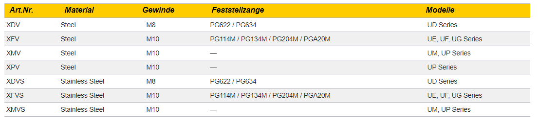 V-Pads für Feststellzangene