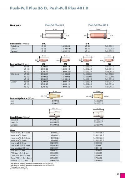 Verschleissteile Push-Pull Schweissbrenner Abicor Binzel
